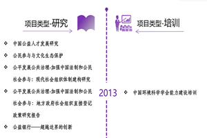 哪个网址可以免费看三级片非评估类项目发展历程